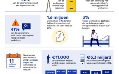 Week van de Werkstress 13 t/m 17 november