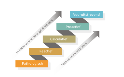 De Safety Culture Ladder verandert: dit betekent het voor jouw organisatie